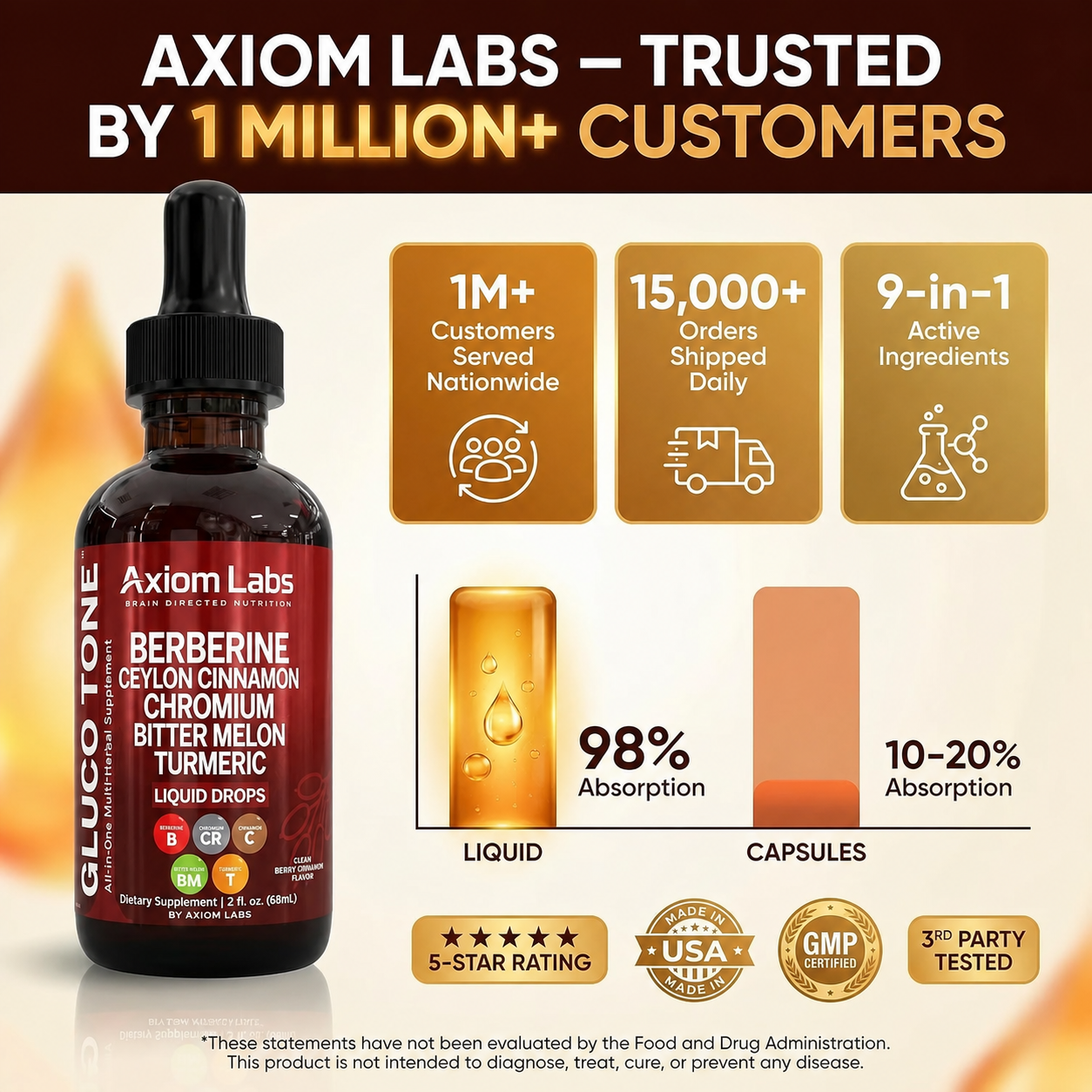 Axiom Labs© — Gluco Tone