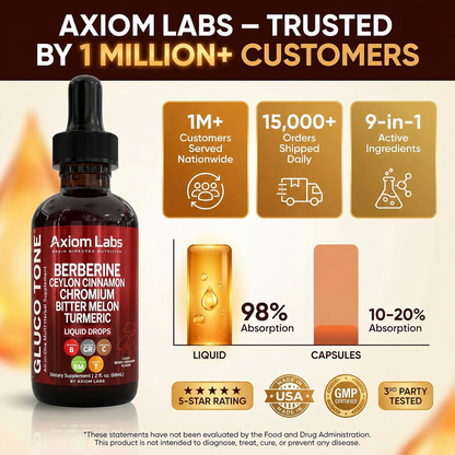 Axiom Labs© — Gluco Tone